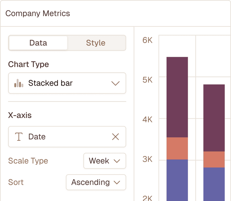 Chart visualization
